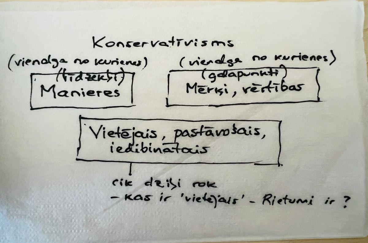 Neiespējamais konservatīvisms
