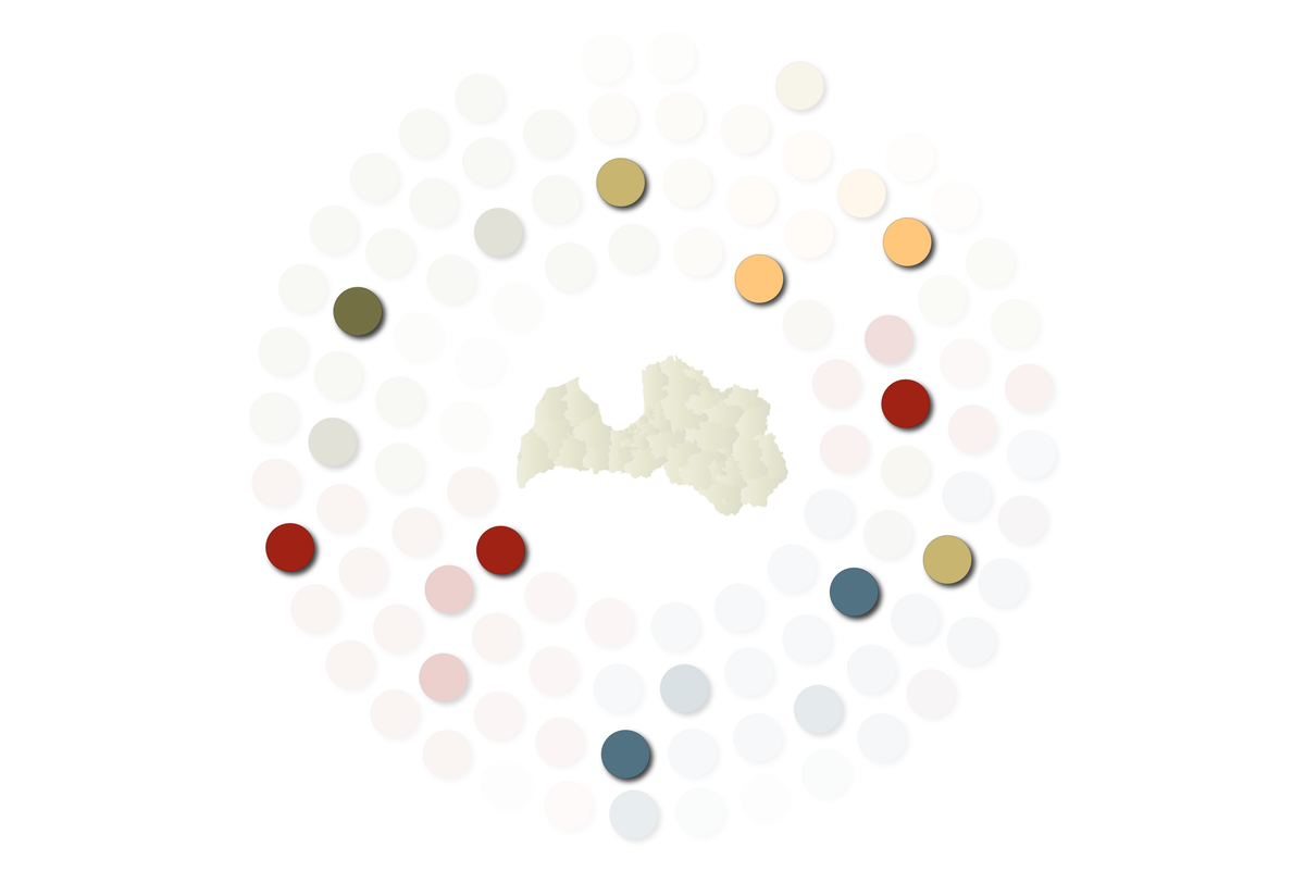 Mani 10 punkti jeb par ko es iestājos